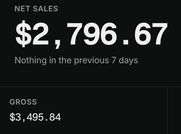 Net sales of $2,796.67 in the first week